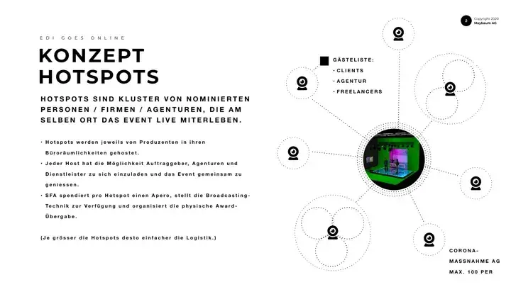 EDI.20 concept page: Concept: hotspots