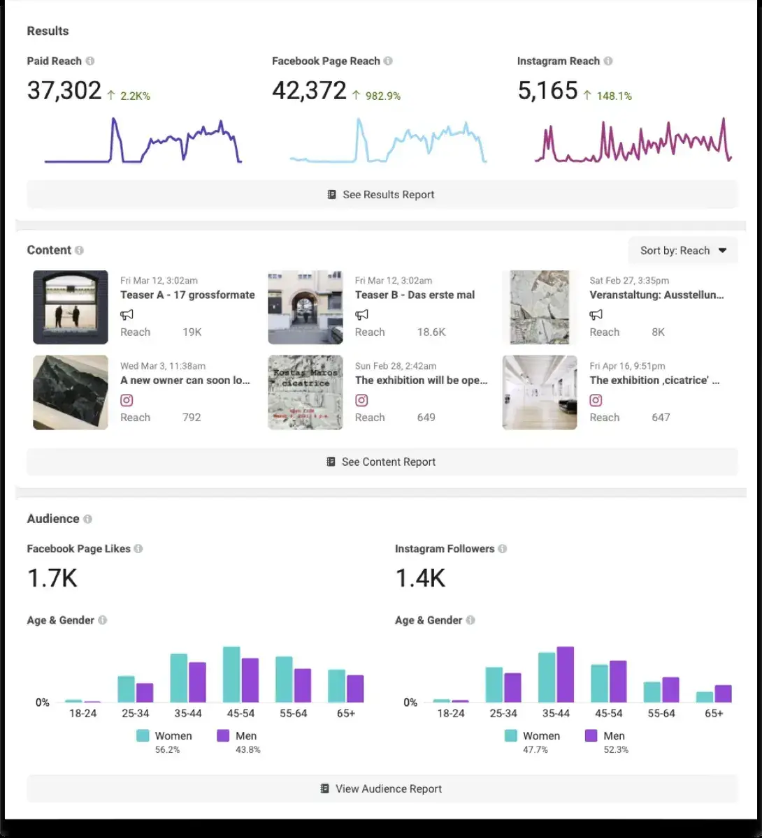 Galerie 94: campaign results and audience