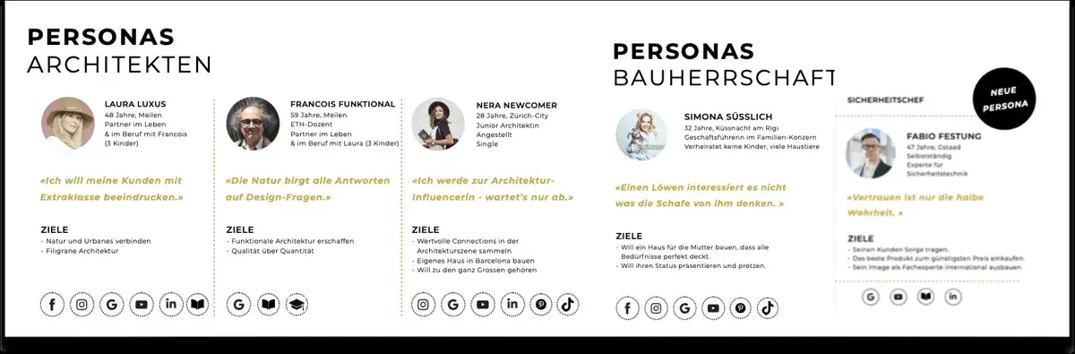 swissFineLine: personas for architects and building owners