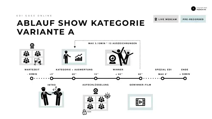 EDI.20 concept page: Show flow per category