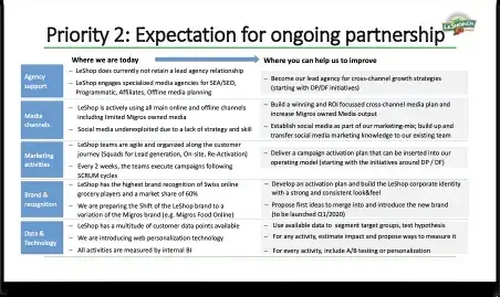 LeShop pitch briefing: Expectations for the ongoing partnership