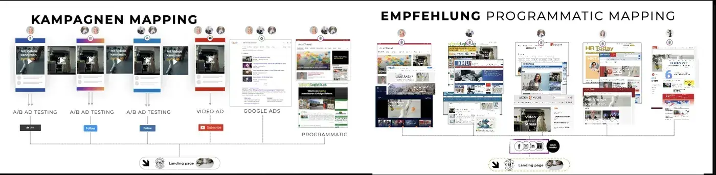 VMP offering: Campaign mapping and programmatic mapping