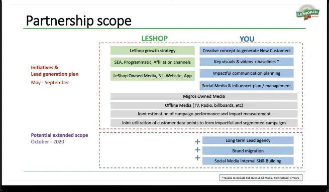 LeShop pitch briefing: Partnership scope