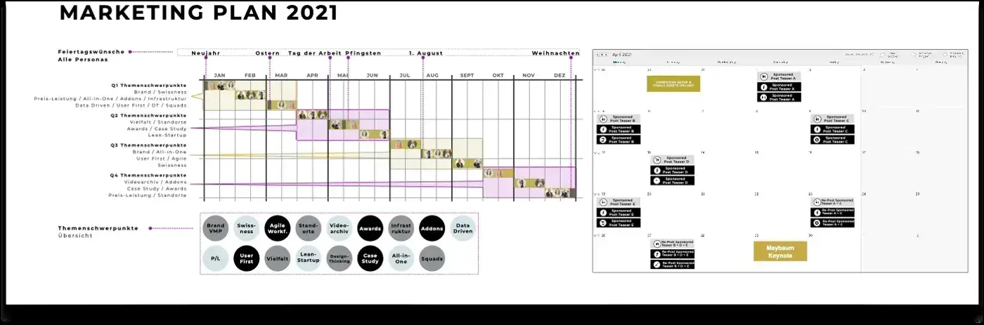 VMP offering: Marketing plan 2021 and campaign calendar