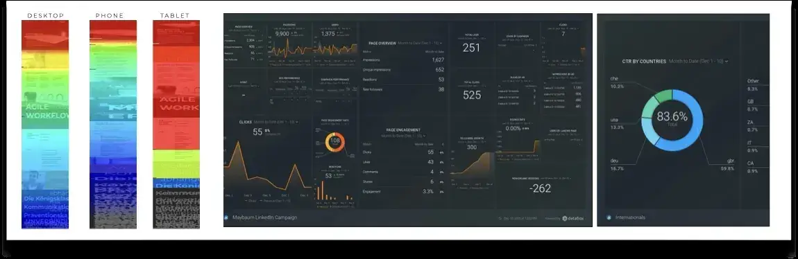 VMP offering: Heatmaps and LinkedIn campaign dashboard