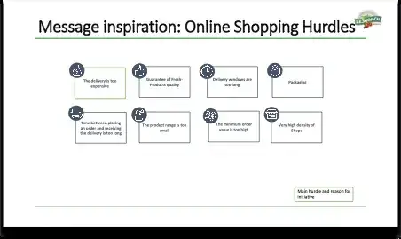 LeShop pitch briefing: Message inspiration: online shopping hurdles